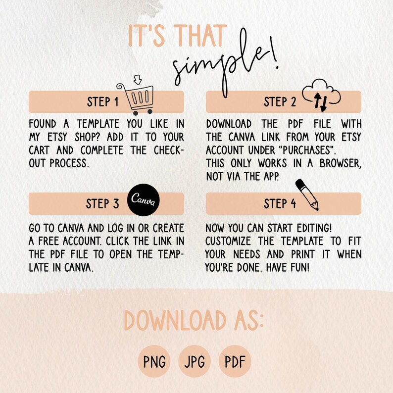 May include: A peach-colored graphic with instructions for downloading a template. The text reads "It's that simple!" and includes steps for Etsy and Canva. Options to download as PNG, JPG, or PDF are also shown.