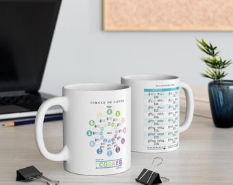 Kreis der Fünften Tasse | MusikTheorie Tonart Tabelle | Klavierlernen Geschenk