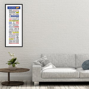 May include: A framed black and white poster with the text "What's the Deal with Your Pizza?" and a list of pizza toppings and their descriptions.