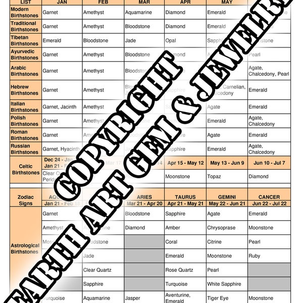 Digital Birthstone Chart - Including 14 different religious and ethnic stone options