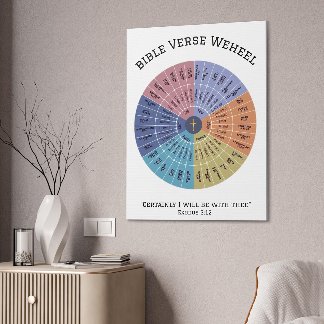 Bible Emotional Support Verse Wheel Canvas Home Wall Decor - Etsy