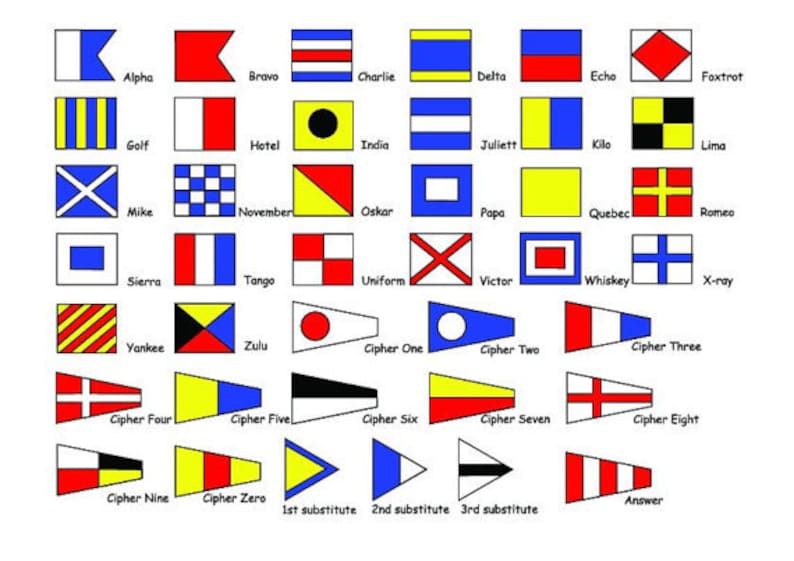10 Inch Nautical Flags. Rustic Nautical Decor. Nautical Flags. Etsy