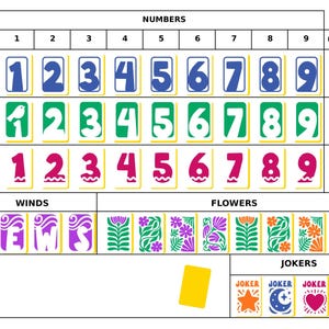 May include: A Mahjong tile reference chart featuring rows of numbered tiles in blue, green, and red suits, dragon tiles, wind tiles labeled NEWS, floral tiles, and four joker tiles with star, moon, heart, and horseshoe icons, plus a yellow rectangle.