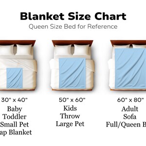 May include: A blanket size chart with a queen-size bed for reference. The chart shows three sizes: 30" x 40" for baby, toddler, small pet, or lap blanket; 50" x 60" for kids, throw, or large pet; and 60" x 80" for adult, sofa, or full/queen bed.