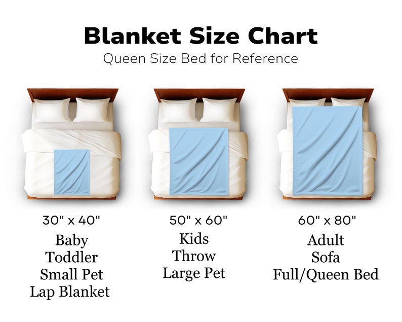 Pu&ograve; includere: Un grafico delle dimensioni delle coperte con tre esempi di coperte sui letti. Il grafico mostra una coperta per neonati di 76 cm x 102 cm, un plaid per bambini di 127 cm x 152 cm e una coperta per adulti di 152 cm x 203 cm. Il testo recita "Grafico delle dimensioni delle coperte".