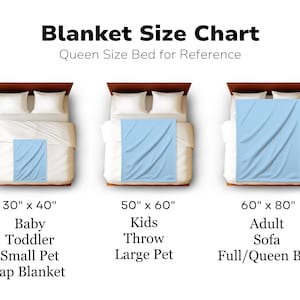 Op de afbeelding: Een grafiek die verschillende dekenmaten laat zien met hun bijbehorende toepassingen. De grafiek toont een queensize bed ter referentie. De maten zijn 30" x 40", 50" x 60" en 60" x 80".