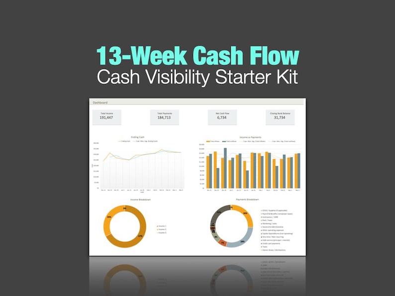 May include: A financial dashboard with the text "13-Week Cash Flow Cash Visibility Starter Kit." The dashboard displays charts and graphs, including line graphs, bar graphs, and pie charts, with financial data and labels. The overall color scheme is white, gray, and yellow.