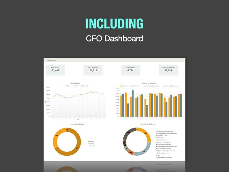 May include: A digital dashboard with financial data, including total income, total payments, net cash flow, and closing bank balance. Charts and graphs visualize income and payments, with the text "INCLUDING CFO Dashboard" at the top.