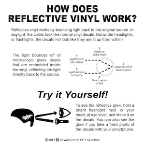 May include: A black and white diagram explains how reflective vinyl works by bouncing light back to the source. The diagram shows a light beam entering a glass bead, bending at the entry point, bouncing off the back surface, bending again at the exit point, and returning to the source. The text "Try it Yourself!" is below the diagram. A black and white illustration shows a flashlight shining on a helmet with reflective vinyl decals. The text "To see the reflective glow, hold a bright flashlight next to your head, at eye level, and shine it on the decals. You can also see the glow if you take a flash photo of the decals with your smartphone." is below the illustration. The text "&copy;2017 SEWARD STREET STUDIOS" is at the bottom of the image.