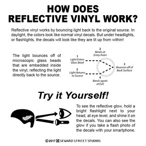 K&ouml;nnte beinhalten: Ein Diagramm, das erkl&auml;rt, wie reflektierendes Vinyl funktioniert. Das Diagramm zeigt, wie Licht von mikroskopisch kleinen Glasperlen reflektiert wird, die in das Vinyl eingebettet sind, wodurch das Licht zur&uuml;ck zur Quelle reflektiert wird. Der Text lautet "Wie funktioniert reflektierendes Vinyl?" und "Probieren Sie es selbst aus!"