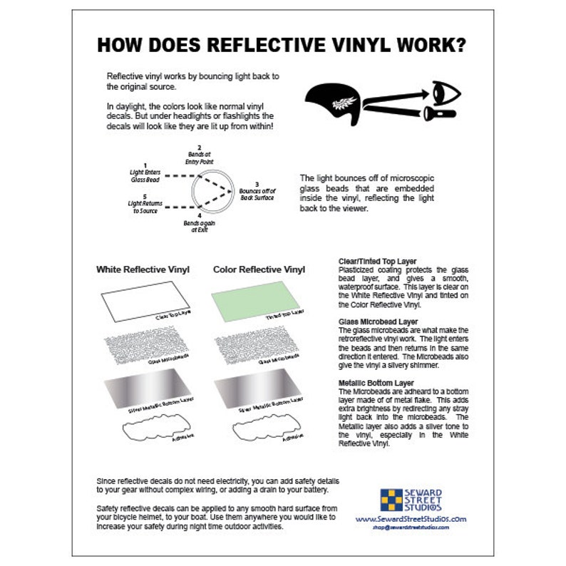 How Does Reflective Vinyl Work No Purchase Necessary - Etsy