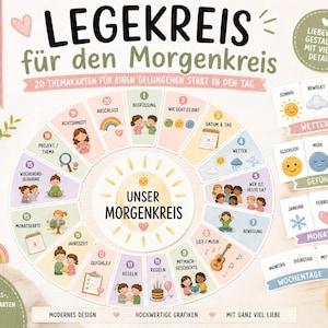 Puede incluir: Un colorido gráfico educativo con el texto "LEGEKREIS für den Morgenkreis" y "20 THEMAKARTEN FÜR EINEN GELUNGENEN START IN DEN TAG". Incluye tarjetas para el clima, sentimientos, meses y días de la semana. Diseño moderno para jardín de infancia.