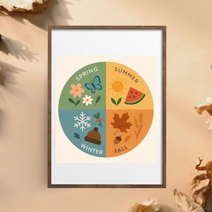 Könnte beinhalten: Ein gerahmter Druck mit einem farbenfrohen Jahreszeitenrad. Das Rad ist in vier Abschnitte unterteilt: Frühling mit Blumen und einem Schmetterling, Sommer mit einer Sonne und Wassermelone, Herbst mit einem Blatt und einer Eichel und Winter mit einem Schneeflocke und einer Mütze.
