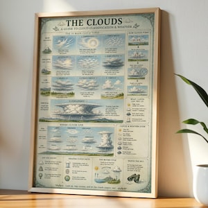 Peut inclure: Une affiche éducative encadrée intitulée The Clouds: A Guide to Cloud Classification & Weather. L'impression présente des illustrations détaillées de divers types de nuages, de phénomènes météorologiques, du cycle de l'eau et du texte descriptif.