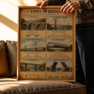 Types of Bridges Poster, Engineering Wall Art, Architecture Educational Print, Civil Engineering Decor, Vintage Bridge Guide