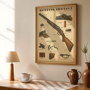 以下が含まれることがあります： HUNTING SHOTGUNというタイトルの額入り教育ポスター。銃身、銃床、トリガーガード、発射機構、散弾銃の薬莢など、各部がラベル付けされた二連式散弾銃の詳細な技術イラストが描かれています。