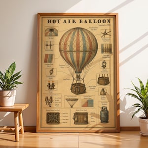 May include: A framed educational poster titled HOT AIR BALLOON, featuring a central illustration of a striped balloon with a basket. The print includes detailed technical diagrams and labels for components like the burner, basket, and valve.