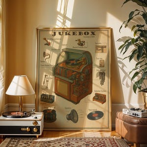 Peut inclure: Une affiche vintage avec le mot "JUKEBOX" et des schémas de ses composants internes. Une platine vinyle blanche et noire avec des détails dorés est posée sur un tapis à motifs. Une lampe avec un abat-jour blanc et une plante en pot sont également dans la pièce.