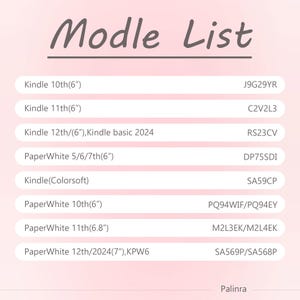 May include: A pink background with a list titled "Modle List". The list includes Kindle and PaperWhite models with their screen sizes and corresponding codes. The text "Palinra" is at the bottom.