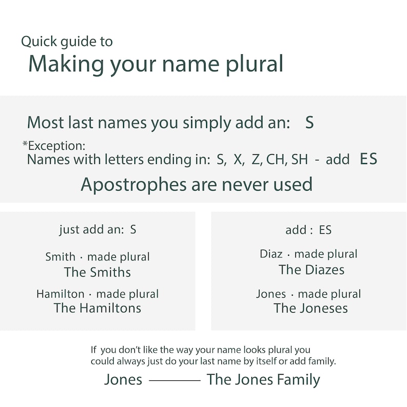 May include: A guide on how to make last names plural in English. The guide explains that most last names are made plural by adding an 's' to the end of the name. However, names ending in 's', 'x', 'z', 'ch', or 'sh' are made plural by adding 'es'. The guide also states that apostrophes are never used when making last names plural.