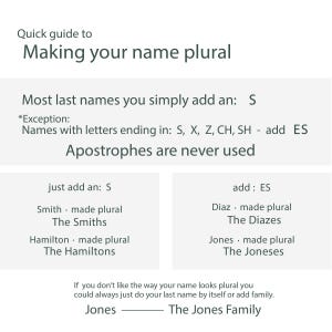 May include: A guide on how to make last names plural. It explains that most last names are made plural by adding an 's' to the end, but names ending in 's', 'x', 'z', 'ch', or 'sh' add 'es'. It also states that apostrophes are never used when making last names plural.
