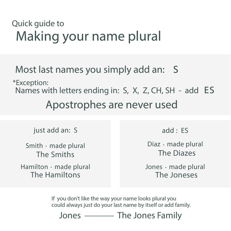 May include: A guide on how to make last names plural. It explains that most last names are made plural by adding an 's' to the end, but names ending in 's', 'x', 'z', 'ch', or 'sh' add 'es'. It also states that apostrophes are never used when making last names plural.