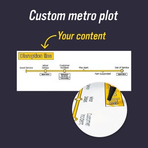 May include: A custom metro plot graphic featuring a yellow horizontal disruption line on a white background. The text includes Custom metro plot, Your content, Disruption line, Good Service, Minor Delays, Signal Failure, Customer Incident, Replacement Bus Service, Overcrowding, Fire Alert, Part Suspended, and Out of Service.