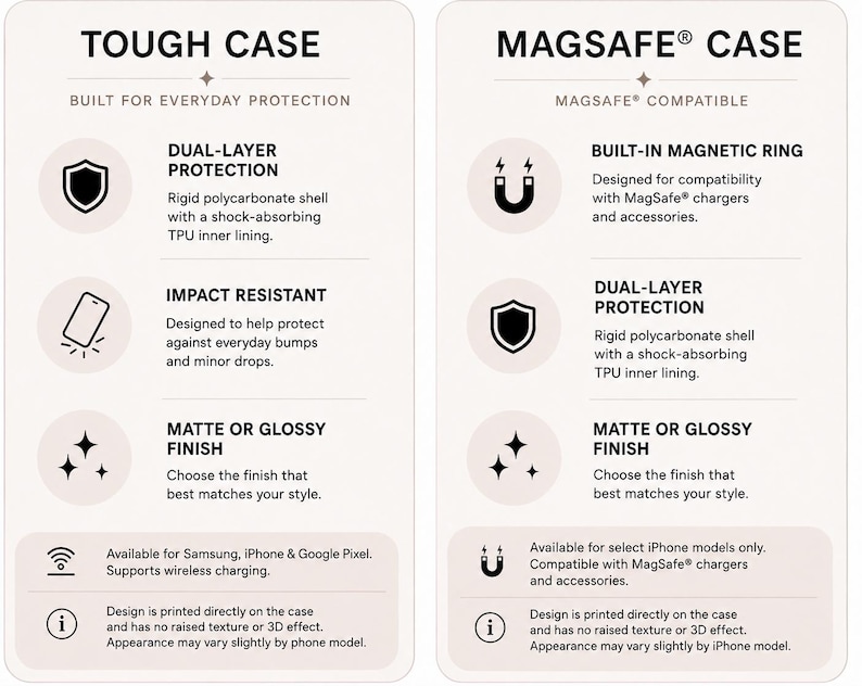 以下が含まれることがあります： スマートフォンケースの比較表。Tough Caseは、Samsung、iPhone、Google Pixel向けに、二層構造の保護、耐衝撃性、マットまたは光沢仕上げを提供します。MagSafe Caseは、特定のiPhoneモデル向けに、磁気リング、二層構造の保護、マットまたは光沢仕上げを備えています。