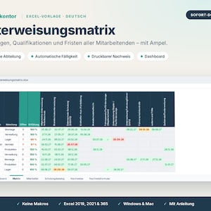 Könnte beinhalten: Eine digitale Excel-Vorlage mit dem Titel Unterweisungsmatrix zur Nachverfolgung von Mitarbeiterschulungen und Qualifikationen. Die Benutzeroberfläche zeigt eine Tabelle mit Spalten für Namen, Abteilungen und Schulungskategorien, wobei farbcodierte Daten den Status anzeigen.