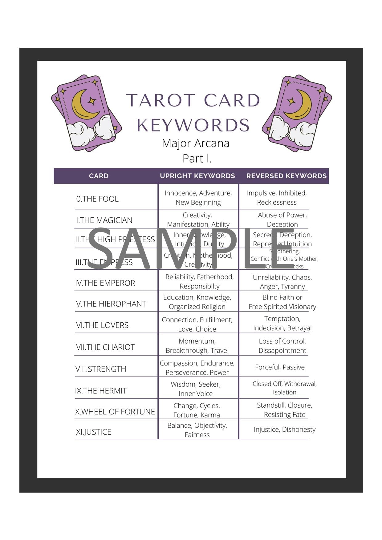 6 Editable Tarot Card Keyword Pages - Etsy