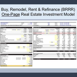 May include: A spreadsheet outlining a real estate investment model called "Buy, Remodel, Rent & Refinance (BRRR)". The spreadsheet includes sections for sources and uses, remodel budget, refinancing calculator, and operating statement. The model includes financial data such as acquisition cost, remodel costs, rental income, operating expenses, and cash-on-cash return.