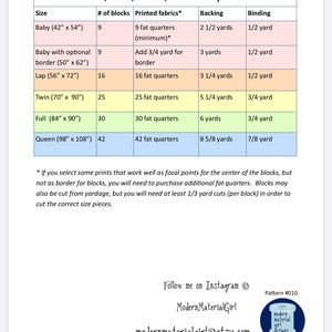 PATTERN Picture Perfect Quilt ...easy, uses fat quarters multiple sizes PDF version image 2