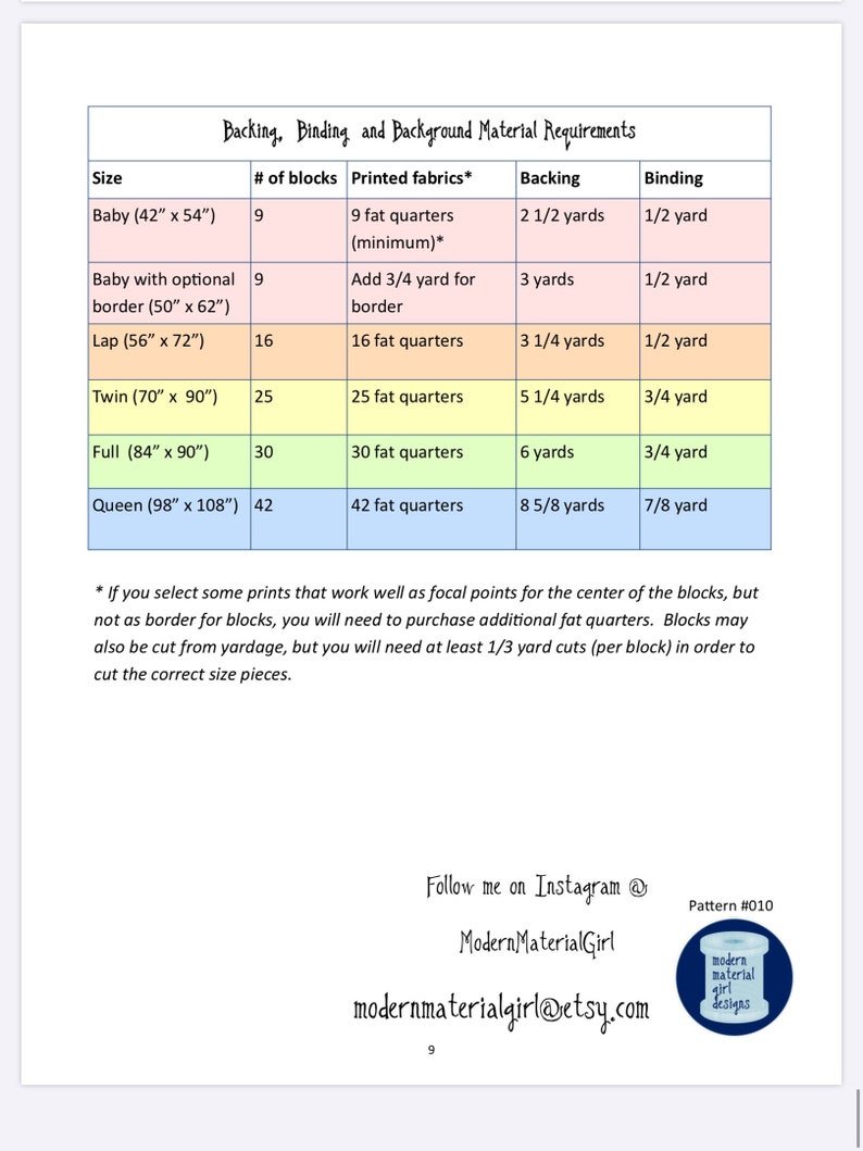 PATTERN Picture Perfect Quilt ...easy, uses fat quarters multiple sizes PDF version image 2