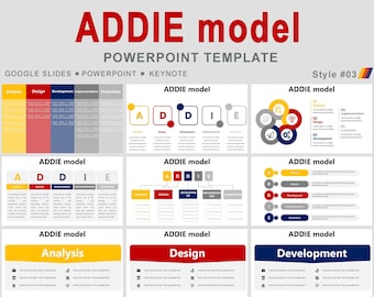 Szablon programu PowerPoint modelu ADDIE, projekt edukacyjny modelu ADDIE, szablon ADDIE, prezentacja programu PowerPoint modelu ADDIE, model projektowania edukacyjnego modelu ADDIE