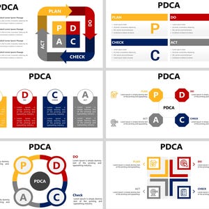PDCA PowerPoint Template, Pdca cycle, PDCA Infographics, Plan Do Check Act, Continuous Improvement, Quality Management, Process Improvement, Deming wheel, Deming Cycle, The Deming Cycle, PDCA Infographics, PDCA Model, Lean Manufacturing, Kaizen Method, PDCA PowerPoint, PDCA template, PDCA presentation, Lean management, PDCA Sigma tools, Improvement Cycle,