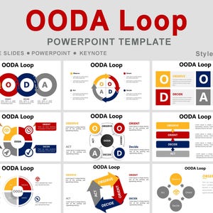 Può includere: Un modello PowerPoint intitolato "OODA Loop" con vari diagrammi che illustrano il processo del ciclo OODA. I diagrammi utilizzano uno schema di colori rosso, giallo, blu e grigio. Il modello è progettato per Google Slides, PowerPoint e Keynote.