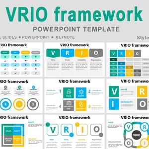 VRIO Analysis PowerPoint Template, vrio analysis Template, sample vrio analysis, Company vrio analysis, Vrio framework