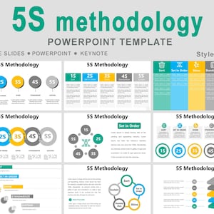 Könnte beinhalten: Eine PowerPoint-Vorlage mit dem Titel "5S methodology" mit einem türkisfarbenen Header. Die Vorlage enthält verschiedene Folien, die die 5S-Methodik veranschaulichen, mit kreisförmigen Symbolen und Textbeschriftungen wie "Sortieren", "In Ordnung bringen" und "Nachhaltigkeit". Die Vorlage ist für Google Slides, PowerPoint und Keynote konzipiert.