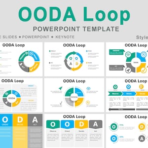 Può includere: Un modello PowerPoint intitolato "OODA Loop" con sfondo grigio chiaro. Il titolo è in verde acqua e il sottotitolo in nero. Il modello include vari diagrammi e grafici che illustrano il processo OODA Loop, con elementi in verde acqua, blu, giallo e grigio.