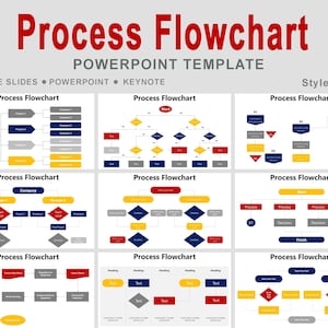 以下が含まれることがあります： 複数のフローチャートの例が示された「Process Flowchart」というタイトルのPowerPointテンプレート。フローチャートは、プロセスを示すために赤、青、黄、グレーの図形を使用しています。テンプレートは、Google Slides、PowerPoint、Keynoteに対応しています。