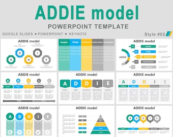Szablon programu PowerPoint modelu ADDIE, projekt edukacyjny modelu ADDIE, szablon ADDIE, prezentacja programu PowerPoint modelu ADDIE, model projektowania edukacyjnego modelu ADDIE