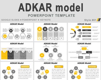 Szablon programu PowerPoint dotyczący modelu ADKAR, model PROSCI ADKAR, model zarządzania zmianą Adkar, model zmiany Adkar, struktura zarządzania zmianą