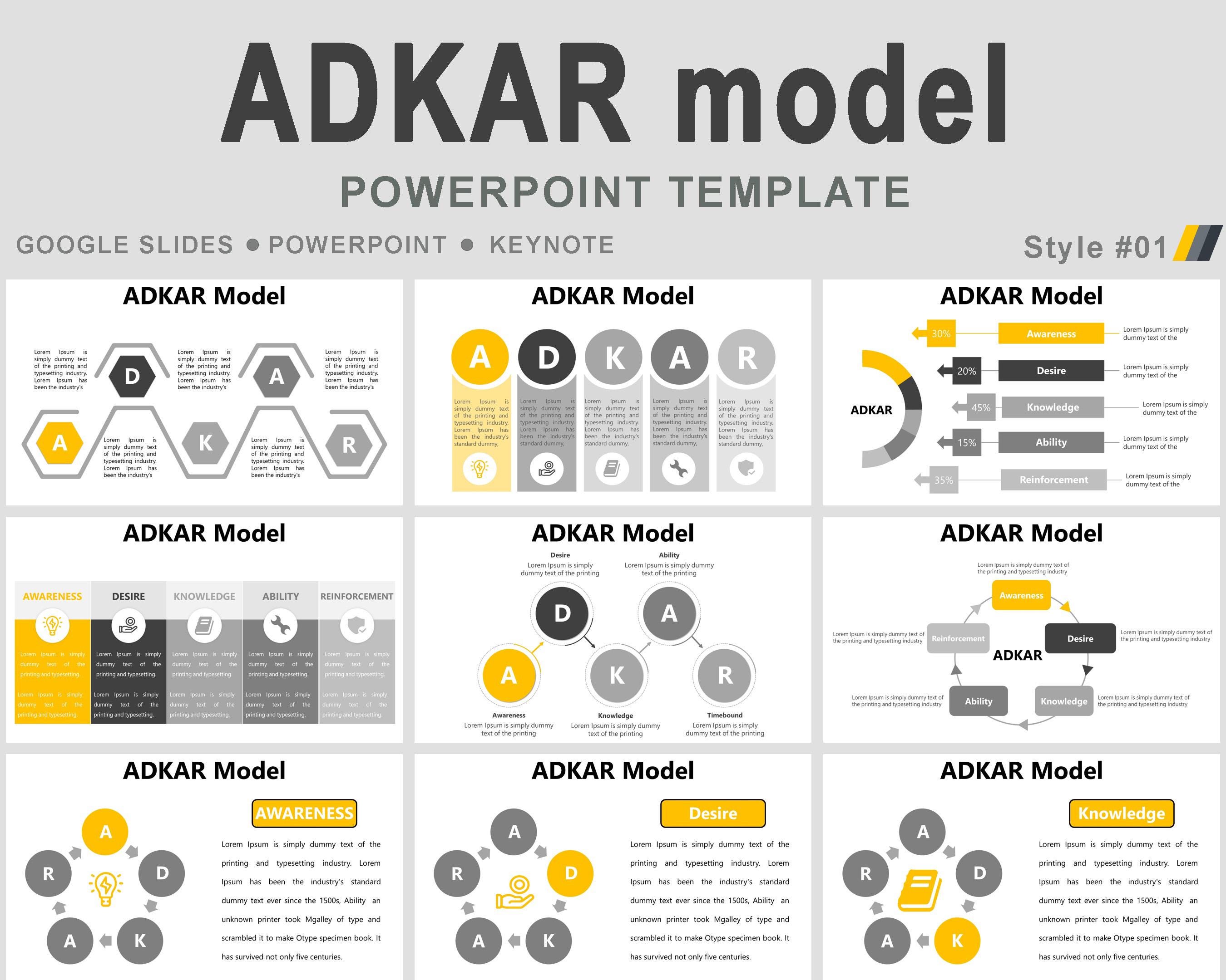 Prosci Adkar Module ADKAR Model Powerpoint Template, PROSCI ADKAR Model, Change Management ...