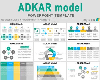 Szablon programu PowerPoint dotyczący modelu ADKAR, model PROSCI ADKAR, model zarządzania zmianą Adkar, model zmiany Adkar, struktura zarządzania zmianą