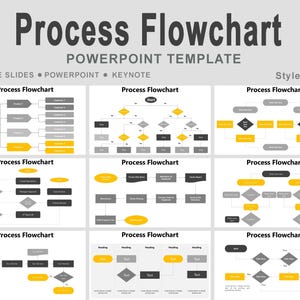 Process Flowchart PowerPoint template, flowchart for process flow, flowchart infographic, Process Visualization, flowchart template