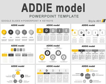 Szablon programu PowerPoint modelu ADDIE, projekt edukacyjny modelu ADDIE, szablon ADDIE, prezentacja programu PowerPoint modelu ADDIE, model projektowania edukacyjnego modelu ADDIE