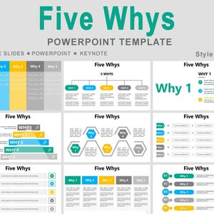 Può includere: Un modello PowerPoint intitolato "Five Whys" con vari design di diapositive. Le diapositive presentano il testo "Five Whys" e "Why 1" a "Why 5" in diversi layout, utilizzando colori come il verde acqua, il giallo e il grigio. Il modello è per Google Slides, PowerPoint e Keynote.
