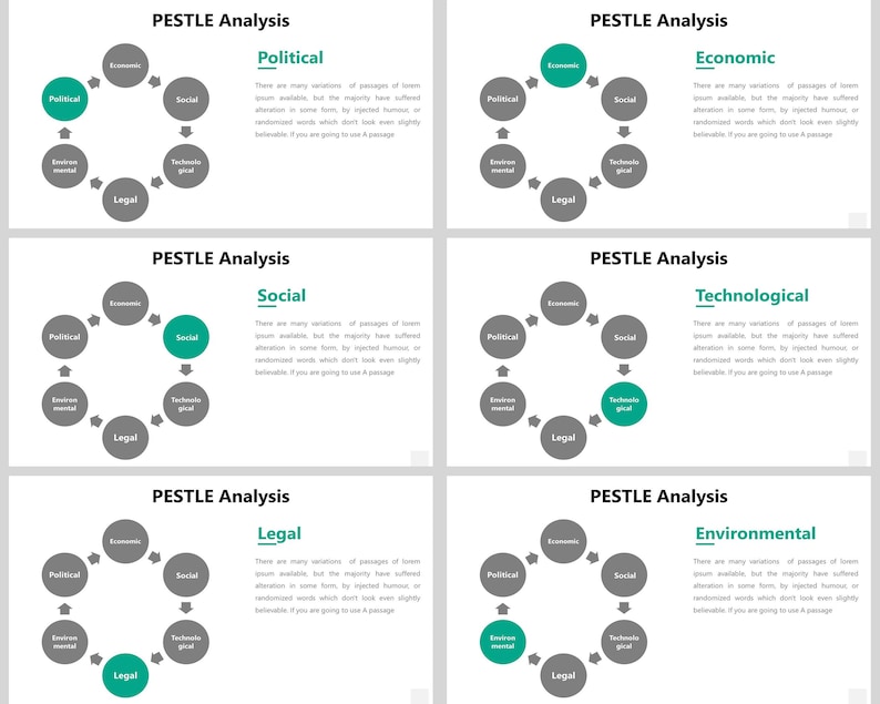 PESTLE Analysis Powerpoint Template, Pestel, PEST, PESTLE Analysis ...