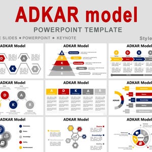May include: A PowerPoint template titled "ADKAR model" with multiple slides. The slides feature diagrams and charts illustrating the ADKAR model, using colors like red, yellow, blue, and gray. The template is designed for Google Slides, PowerPoint, and Keynote.