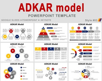 Szablon programu PowerPoint dotyczący modelu ADKAR, model PROSCI ADKAR, model zarządzania zmianą Adkar, model zmiany Adkar, struktura zarządzania zmianą
